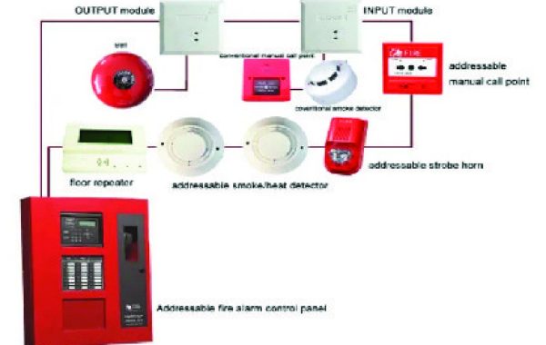 Alarm_System Addressable